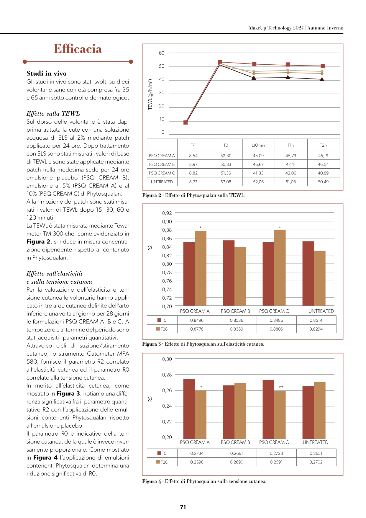 MT-2 2024 PHYTOSQUALAN_page-0005