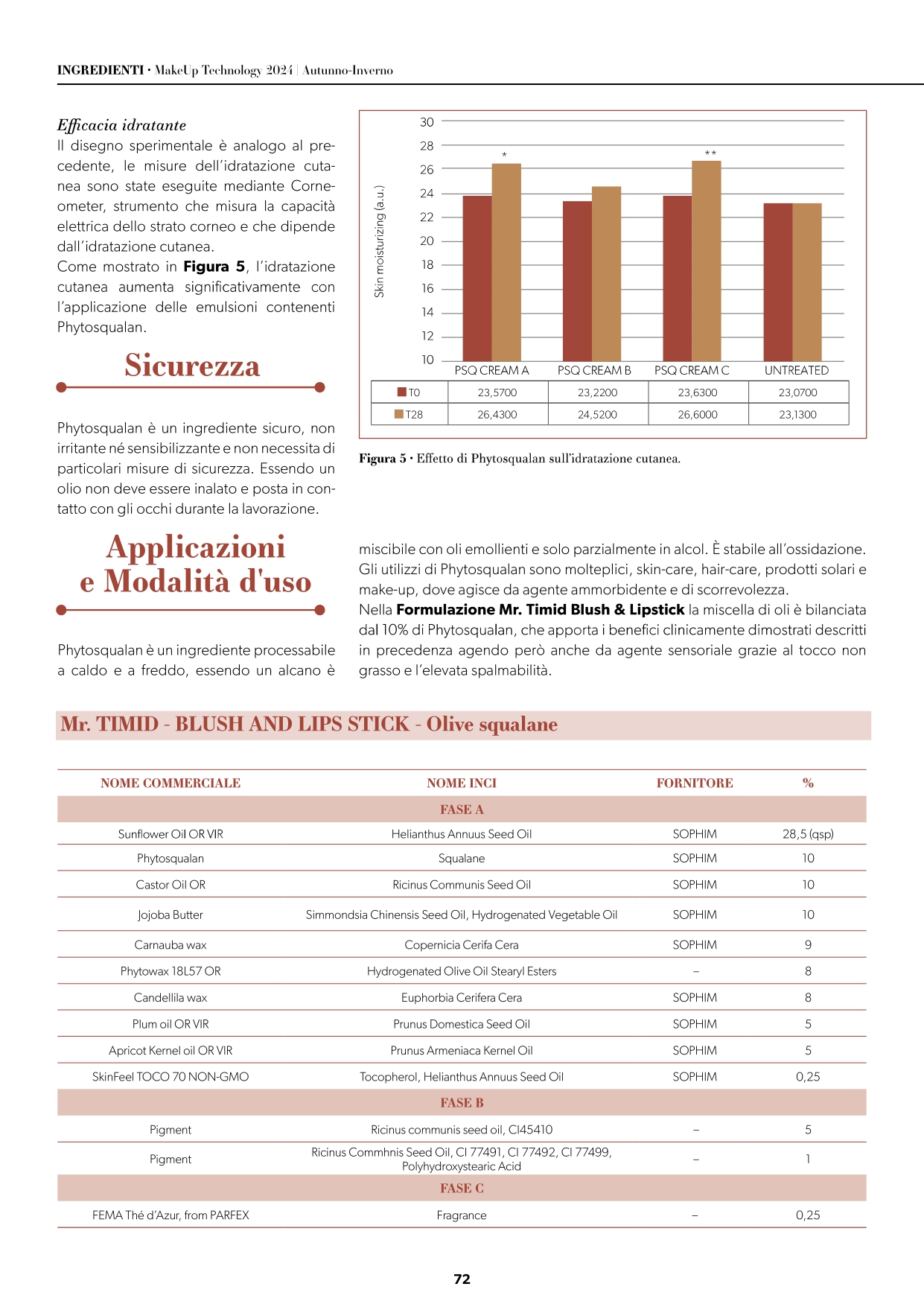 MT-2 2024 PHYTOSQUALAN_page-0006