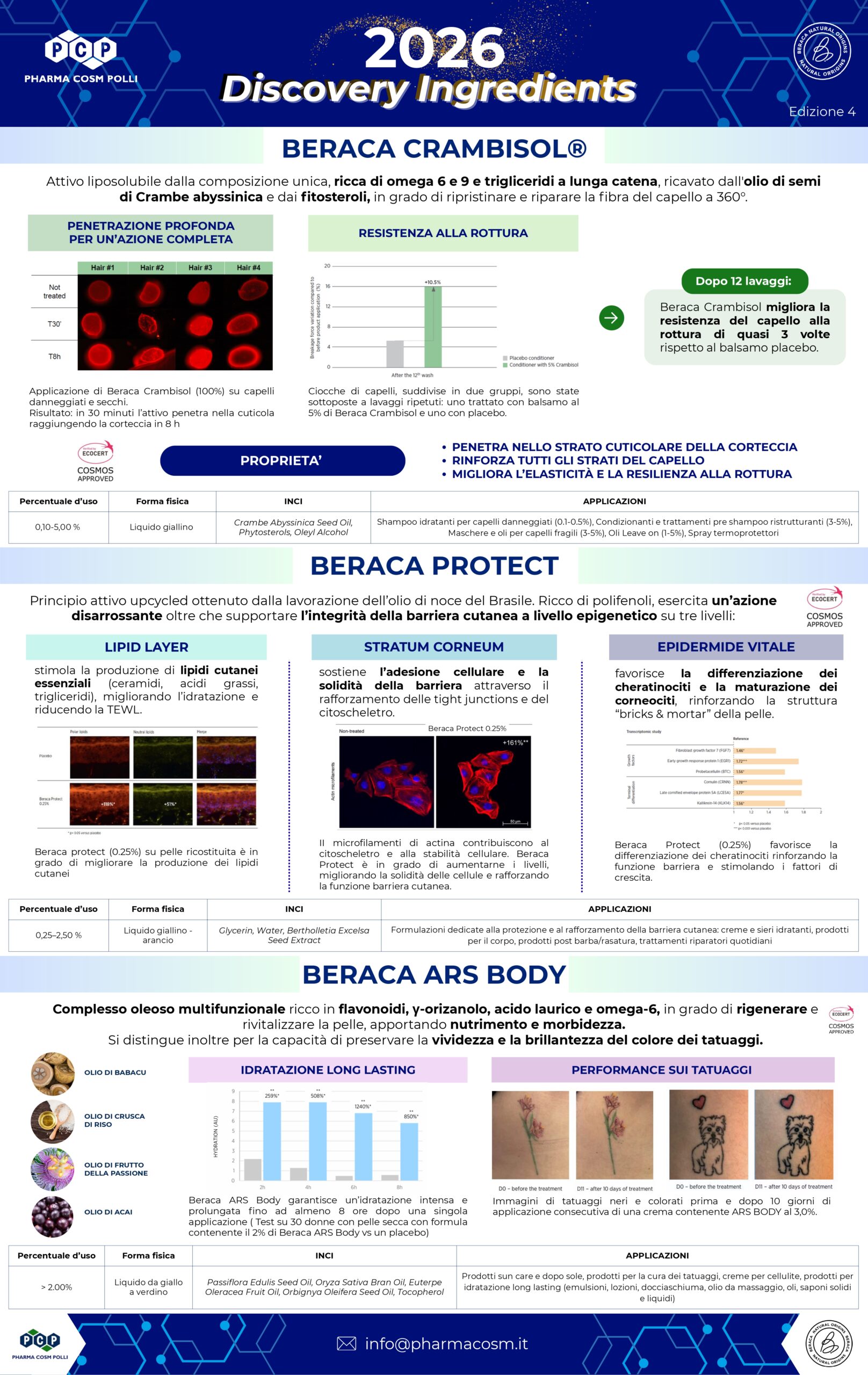 Discovery Ingredients 2026 - Maggio, BERACA_page-0001 Discovery Ingredients 2026 - Maggio, BERACA_page-0001