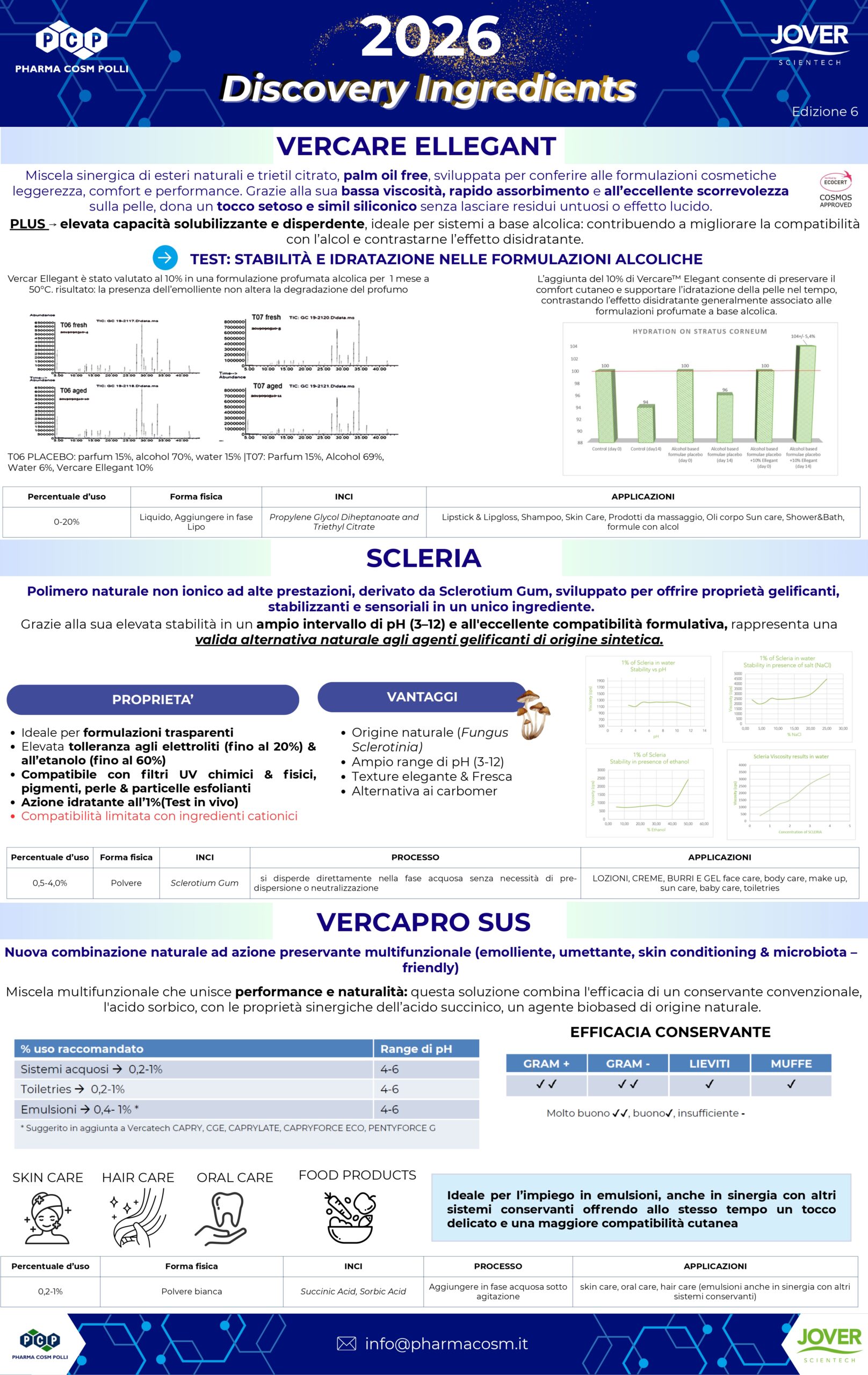 Discovery Ingredients 2026 - Luglio, JOVER_page-0001 Discovery Ingredients 2026 - Luglio, JOVER_page-0001