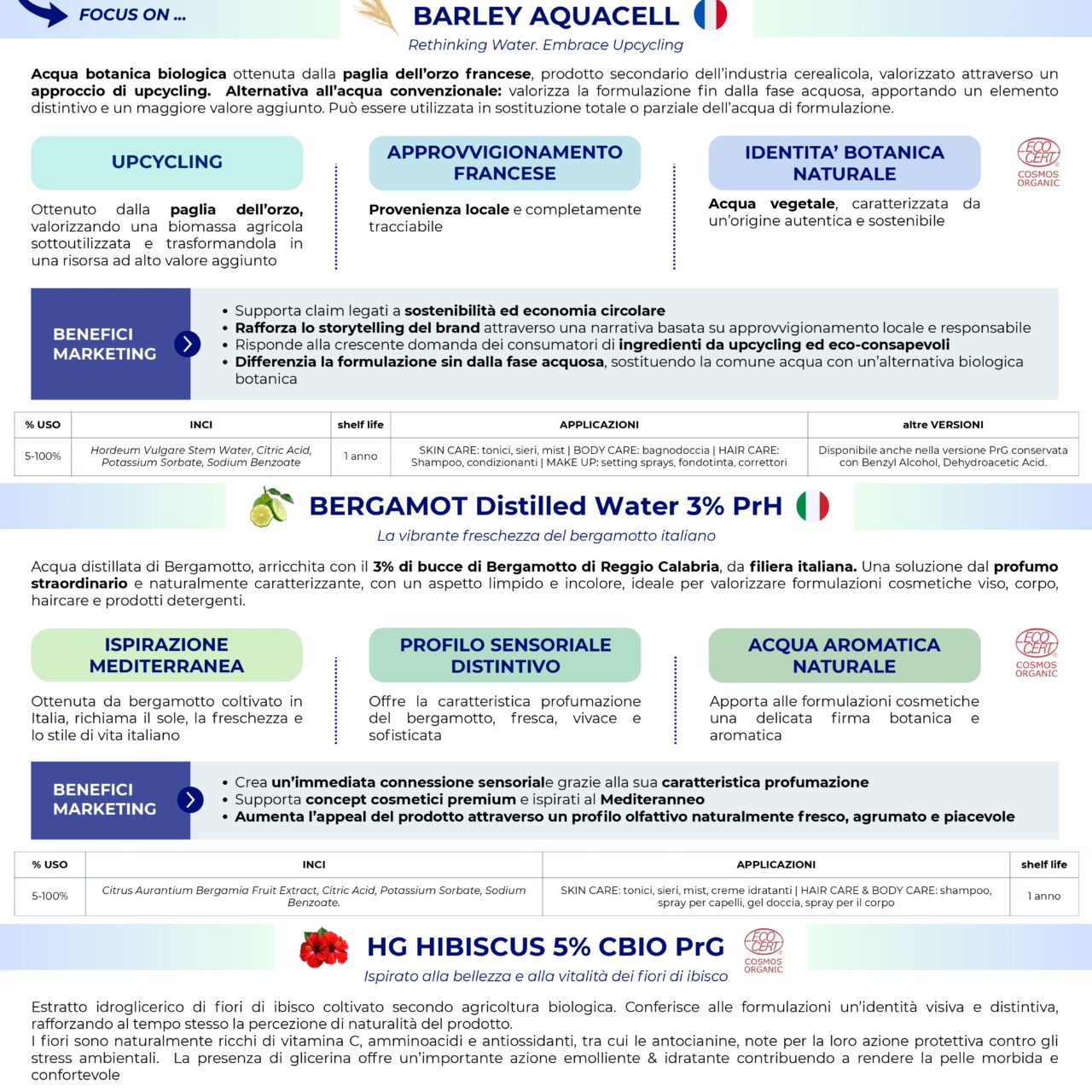 Discovery Ingredients 2026 n.8 | Focus on Herbarom