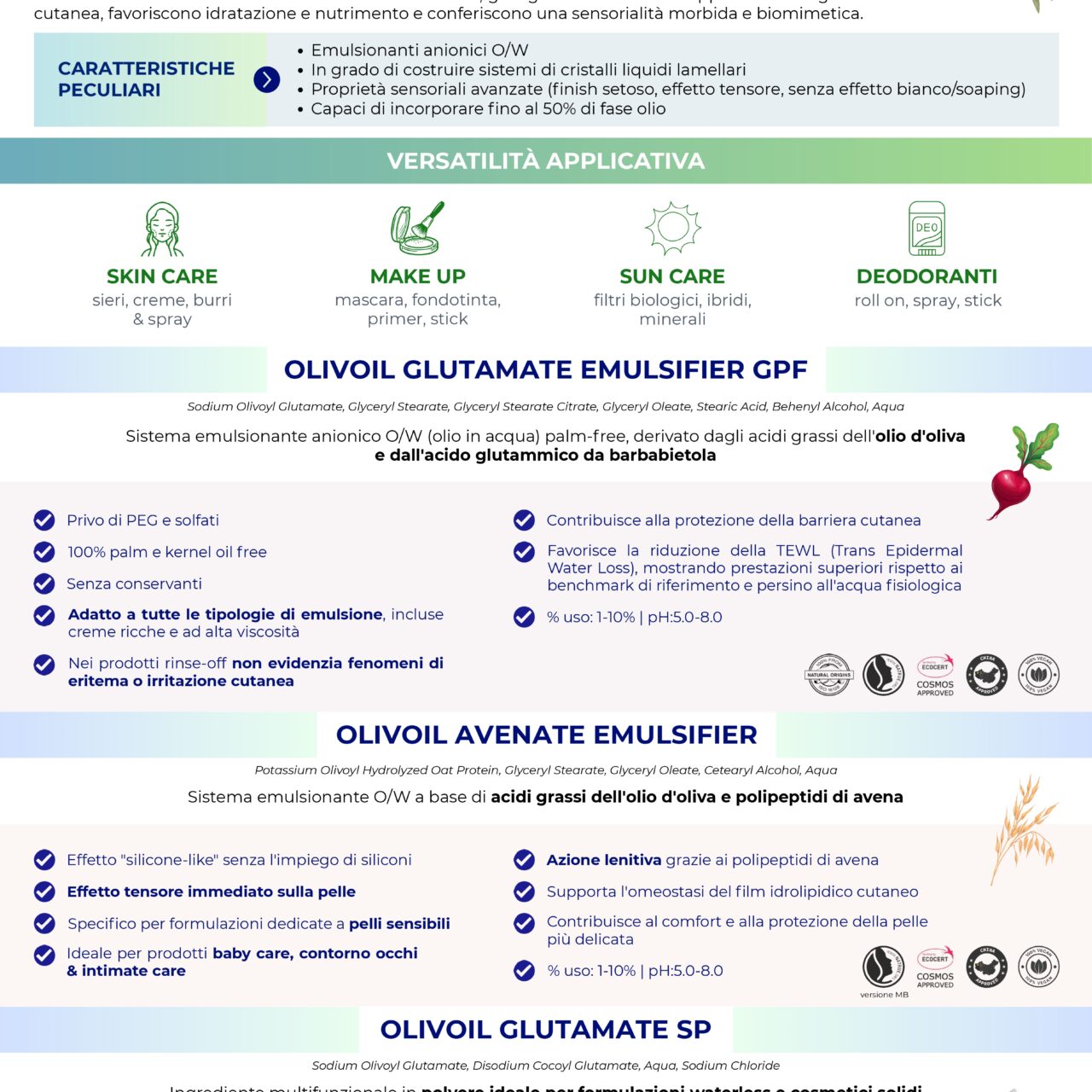 Discovery Ingredients 2026 n.7 | Destinazione Italia