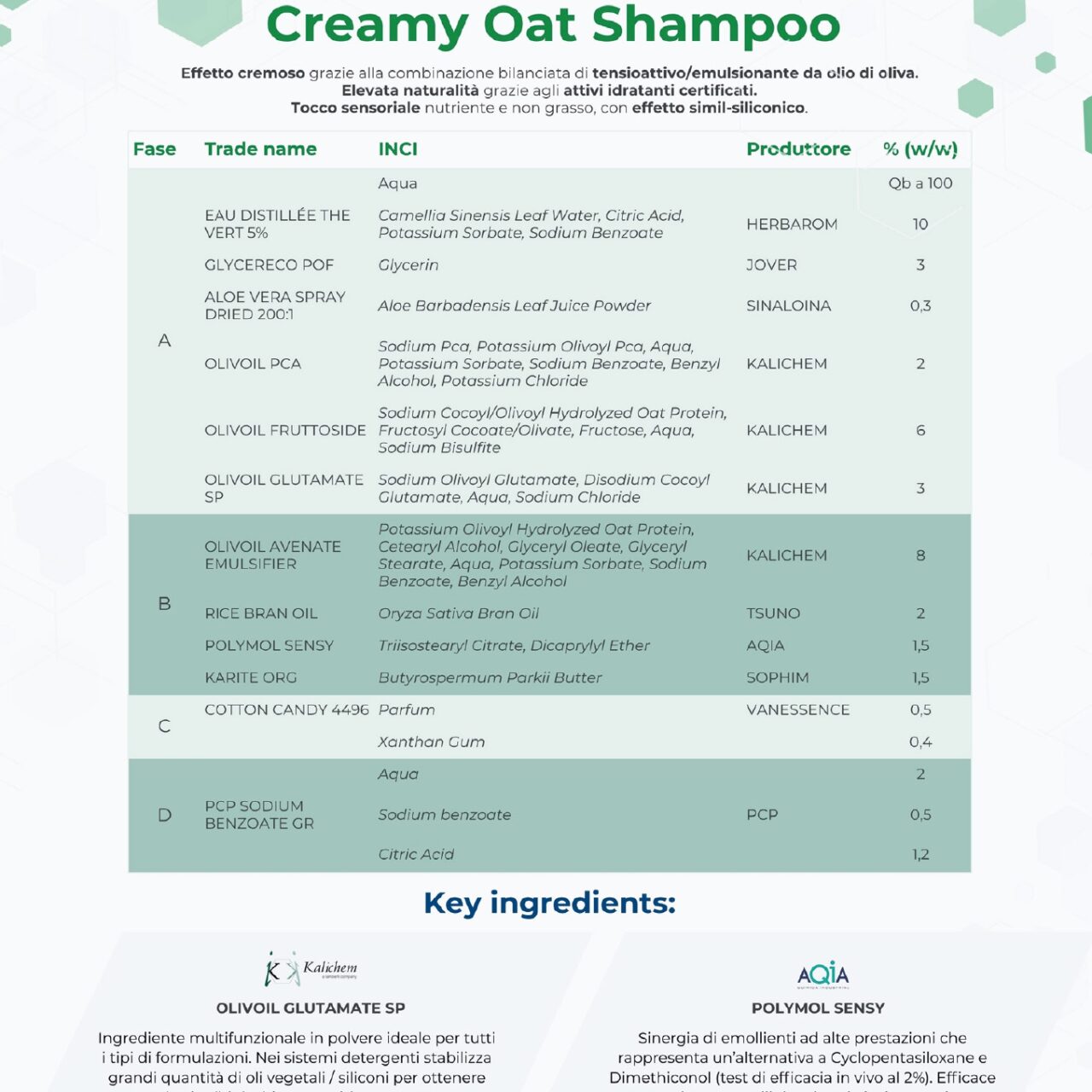 Creamy Oat Shampoo by PCP
